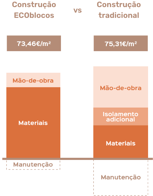 Cânhamor - Preços - Preços justos, qualidade garantida