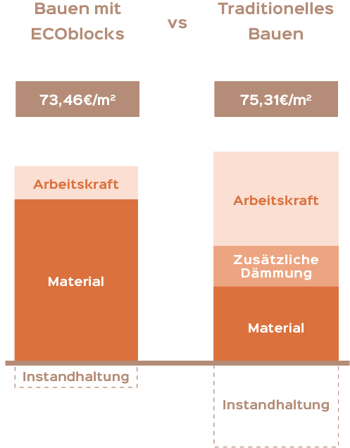 Cânhamor - Preços - Chumbaria