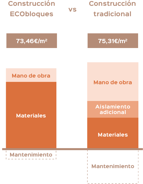 Cânhamor - Preços - Chumbaria